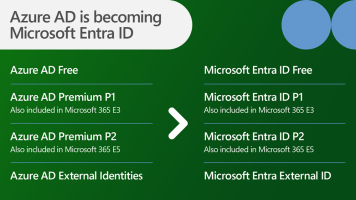 Microsoft Azure - Entra ID